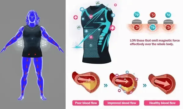 2023 New Version Ionic Shaping Sleeveless Shirt-unitmotor™